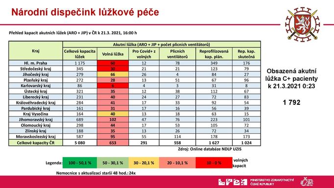 Volné kapacity lůžek na ARO a JIP k 21. březnu.