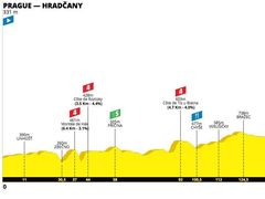 Návrh Tour de France, Praha - K. Vary, 195 km.