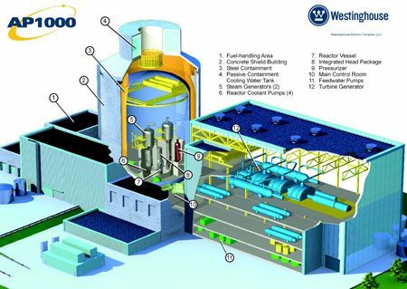 Jaderný reaktor AP-1000, Westinghouse (USA)