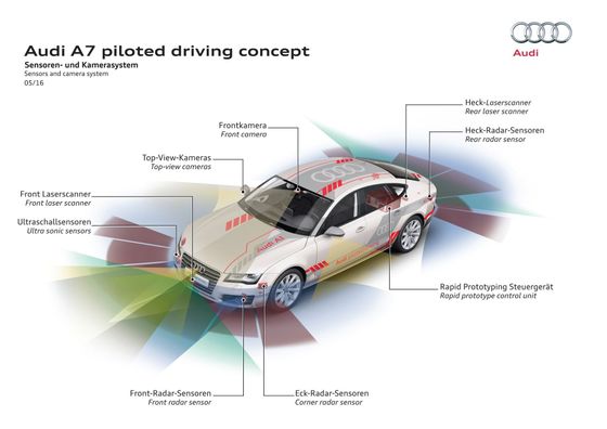 Schéma kamer, radarů a laserů, kterými je vybaveno Audi A7, umožňující automatizované řízení na úrovni 3.