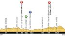 Pátá etapa Tour de France 2013 - profil