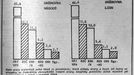 Výsledky voleb z roku 1990. Rudé právo, pondělí 11. června 1990