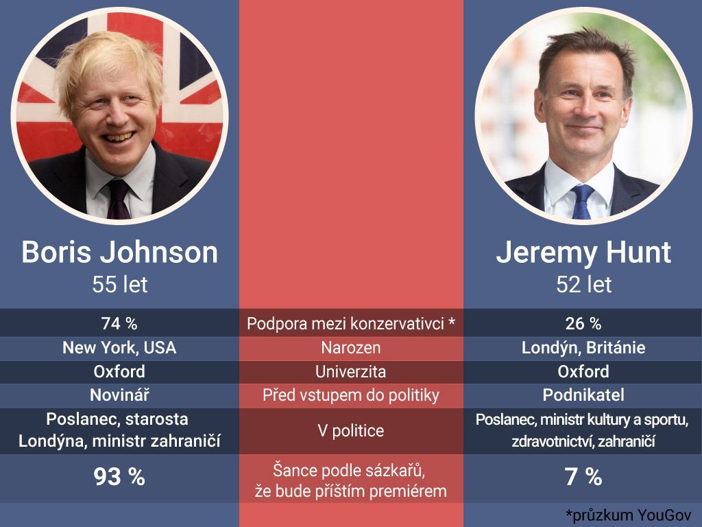 Johnson - Hunt, kandidáti na premiéra