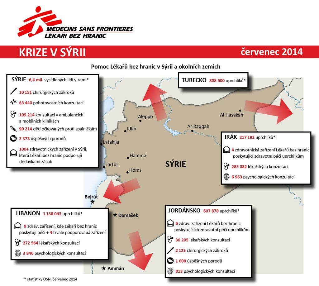 Sýrie - uprchlíci - Lékaři bez hranic