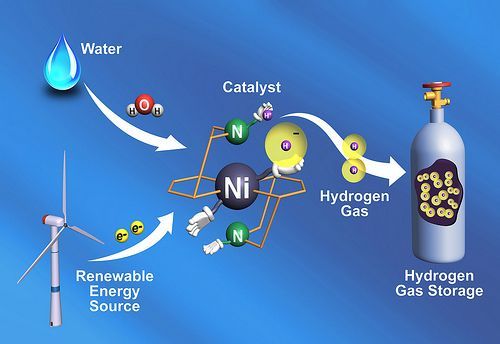 Výroba vodíku - niklový katalyzátor