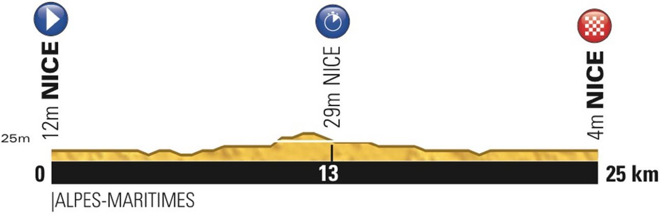 Čtvrtá etapa Tour de France 2013 - profil