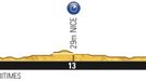 Čtvrtá etapa Tour de France 2013 - profil