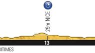 Čtvrtá etapa (25 km, týmová časovka, Nice – Nice): Zde asi budou minimální rozdíly, myslím, že by se všechny týmy favoritů na celkové pořadí s ohledem na délku té časovky měly vejít do rozdílu maximálně jedné minuty, s tím, že favoritem je jednoznačně Sky kapitána Chrise Frooma.