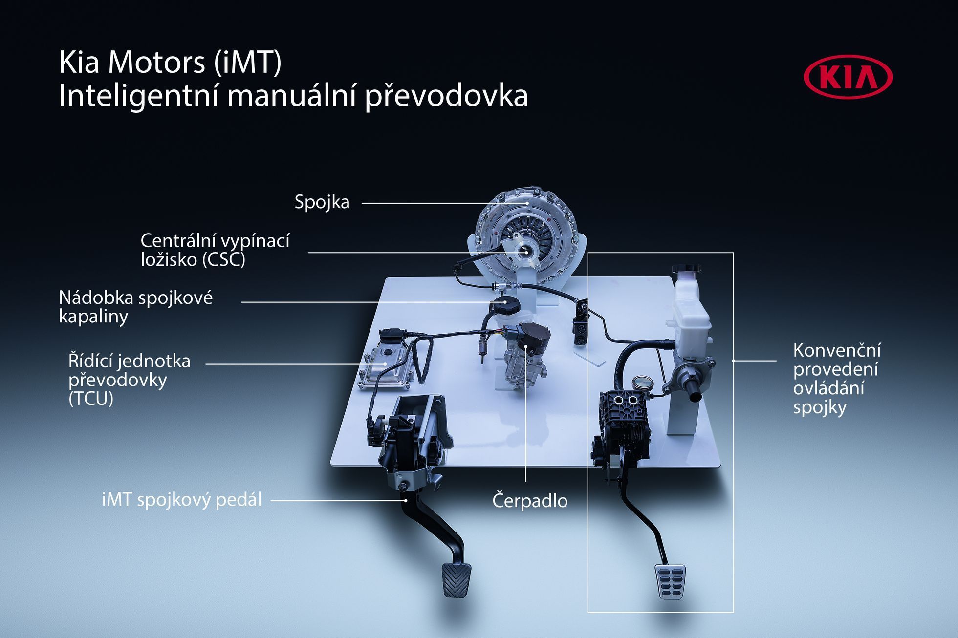 Kia iMT ovládání spojky