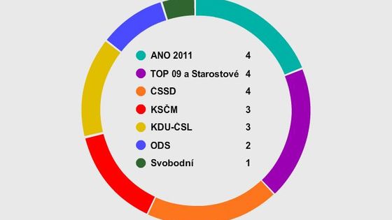 Evropské volby v Česku: Projděte si kompletní výsledky