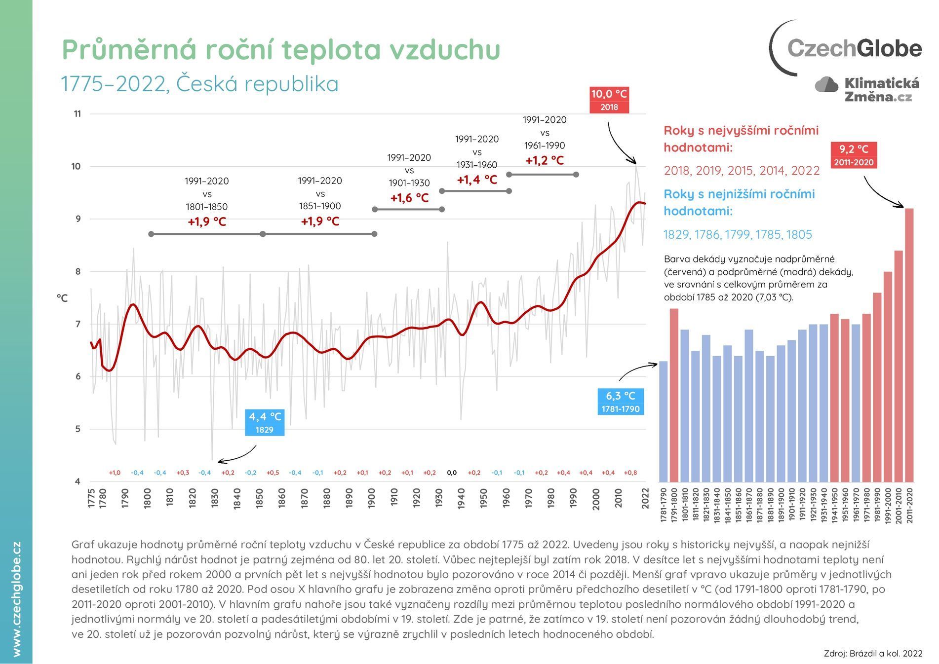 klimatická změna, graf