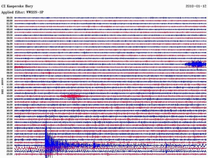 Země se chvěje neustále. Seismograf v Kašperských Horách však výrazně zaznamenal seismické vlny, které k nám dorazily po zemětřesení na Haiti. Na rozdíl od přístrojů je však lidé v Česku pocítit nemohli.