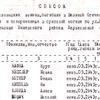 Jednorázové užití / Fotogalerie / Česká komuna Reflektor v SSSR: historie zrady