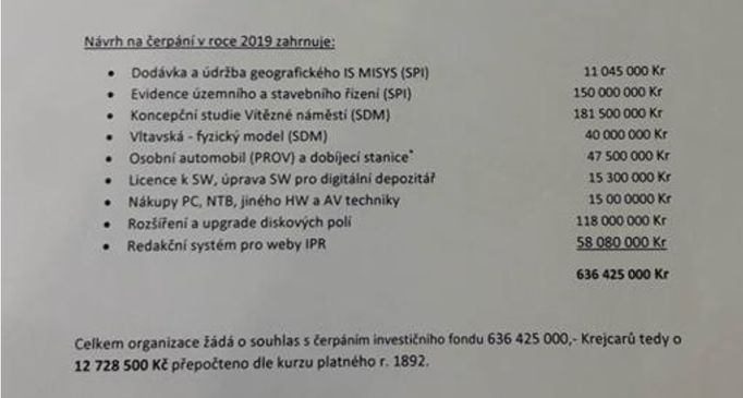 Pracovníci institutu poslali na magistrát žádost i s převodními tabulkami.