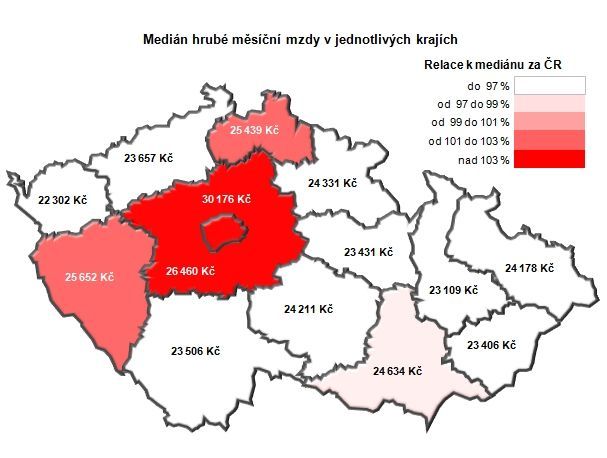 Medián hrubé měsíční mzdy podle krajů