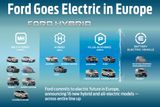 Všech šestnáct elektrifikovaných Fordů pohromadě. Čisté elektromobily jsou mezi nimi jen dva.