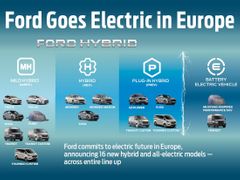 Podívejte se na elektrifikované modely Fordu.