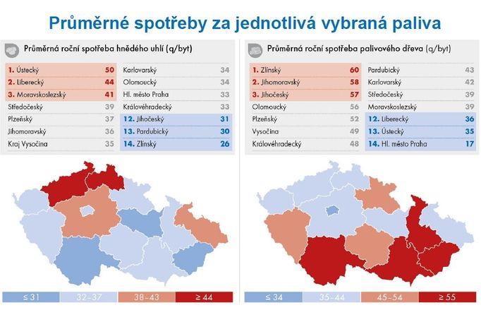 Energie a spotřebiče v domácnostech