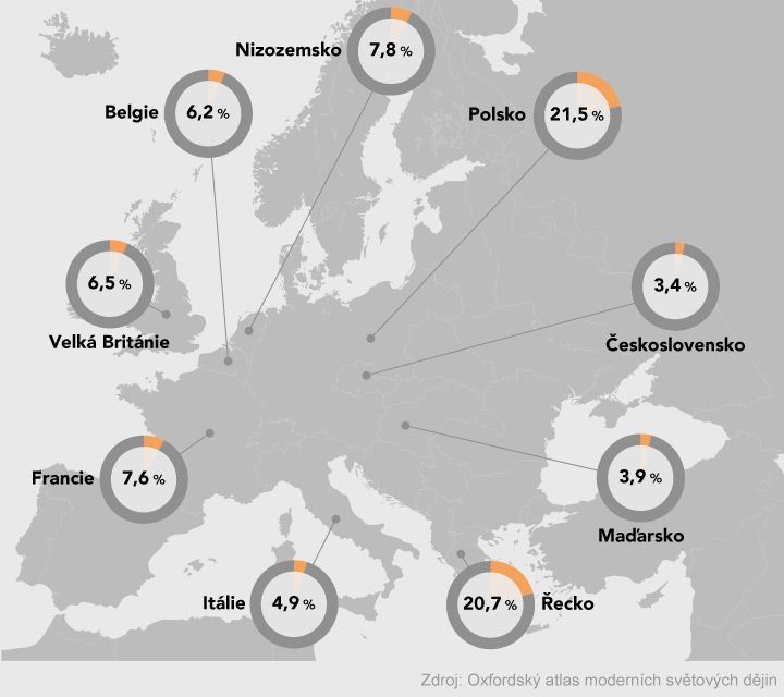 grafika - Zničená obydlí  v Evropě (v procentech z předválečného stavu)