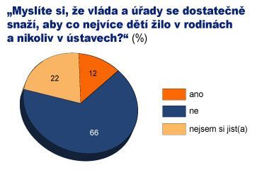 STEM: Co si lidé myslí o ústavech náhradní rodinné péče