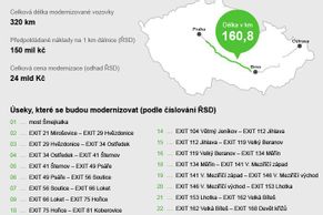 Obří rekonstrukce D1 začíná. Velký přehled, co vás čeká