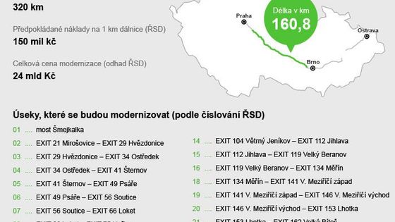 Obří rekonstrukce D1 začíná. Velký přehled, co vás čeká