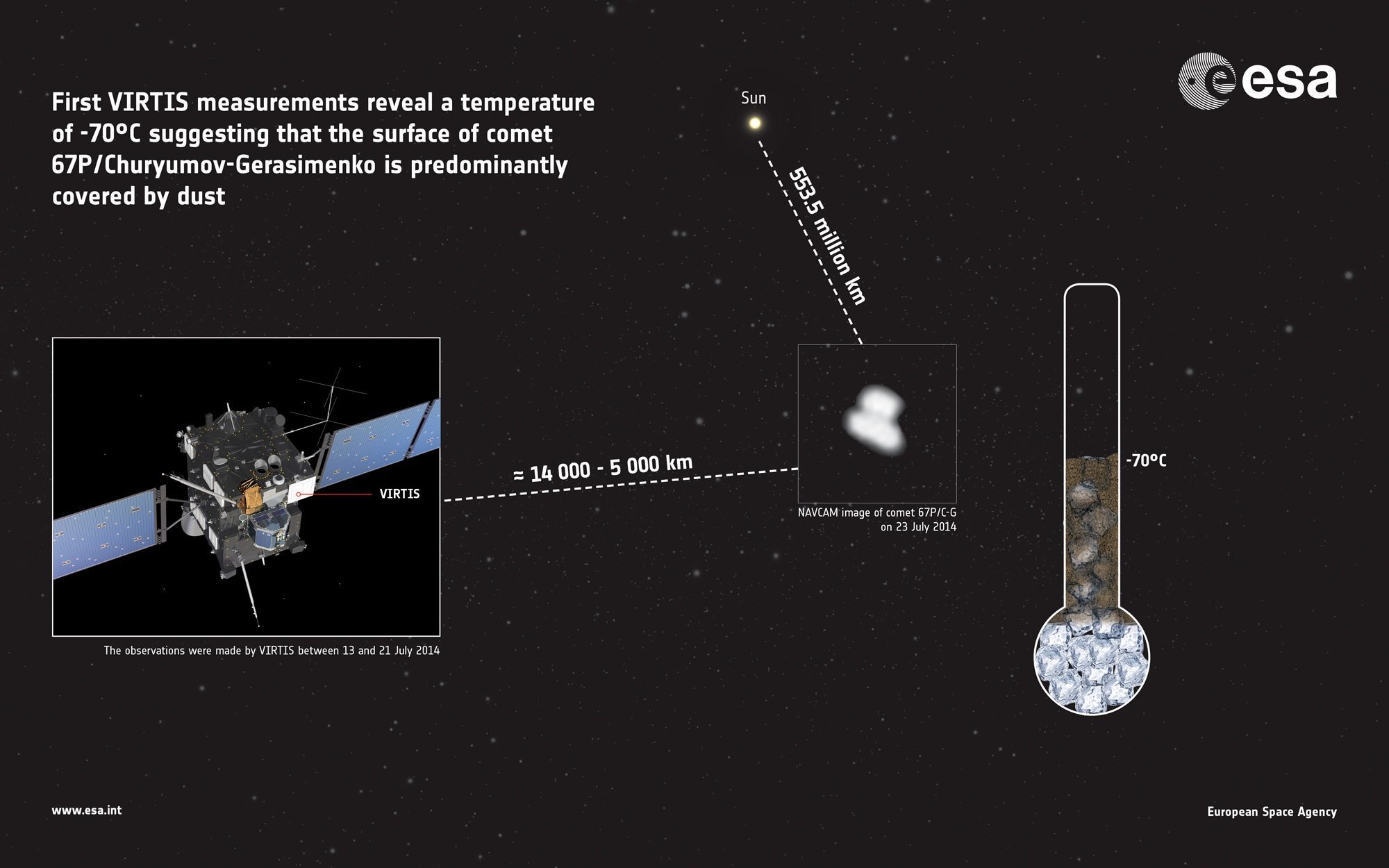 Rosetta a kometa