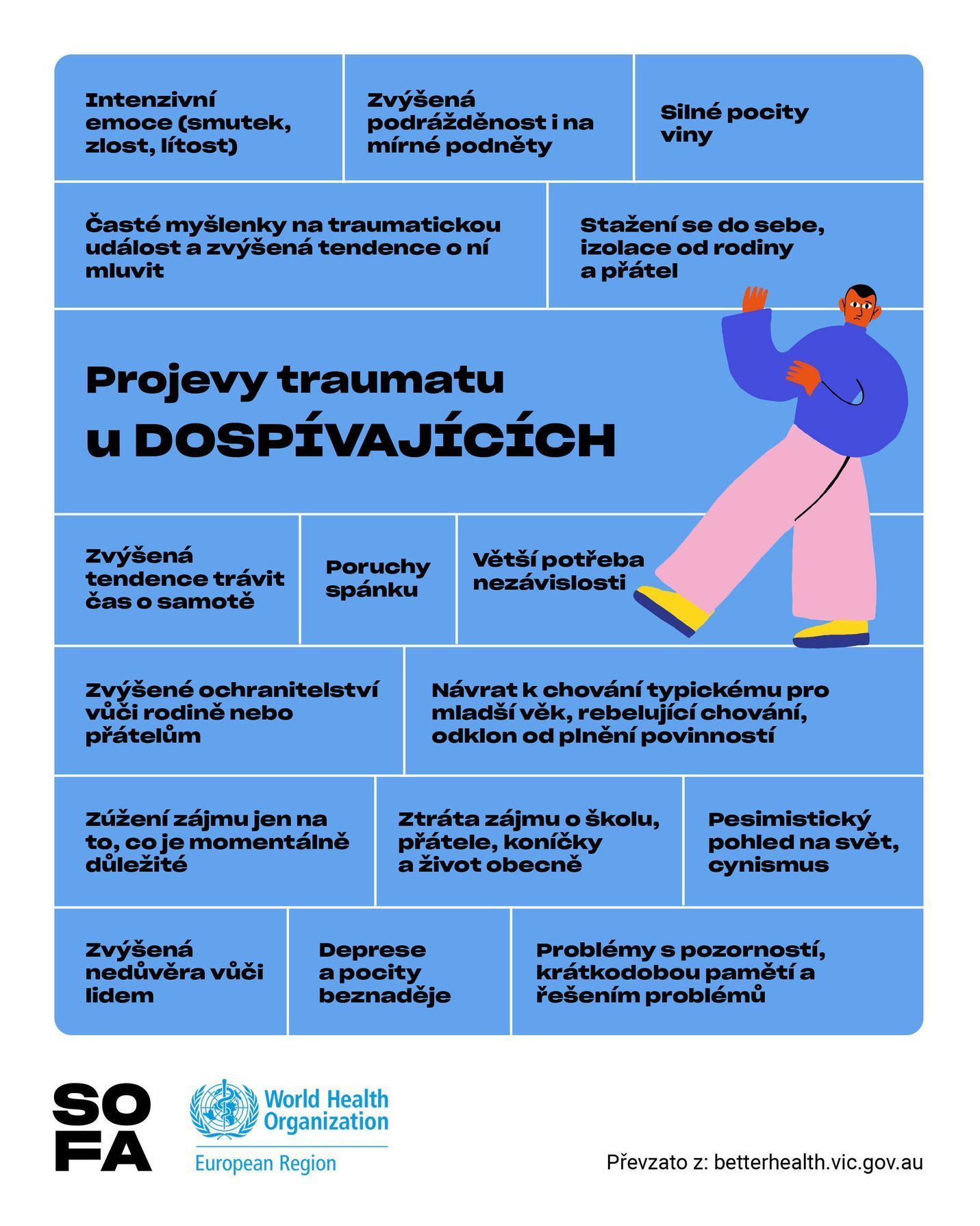 Projevy traumatu u dospívajících