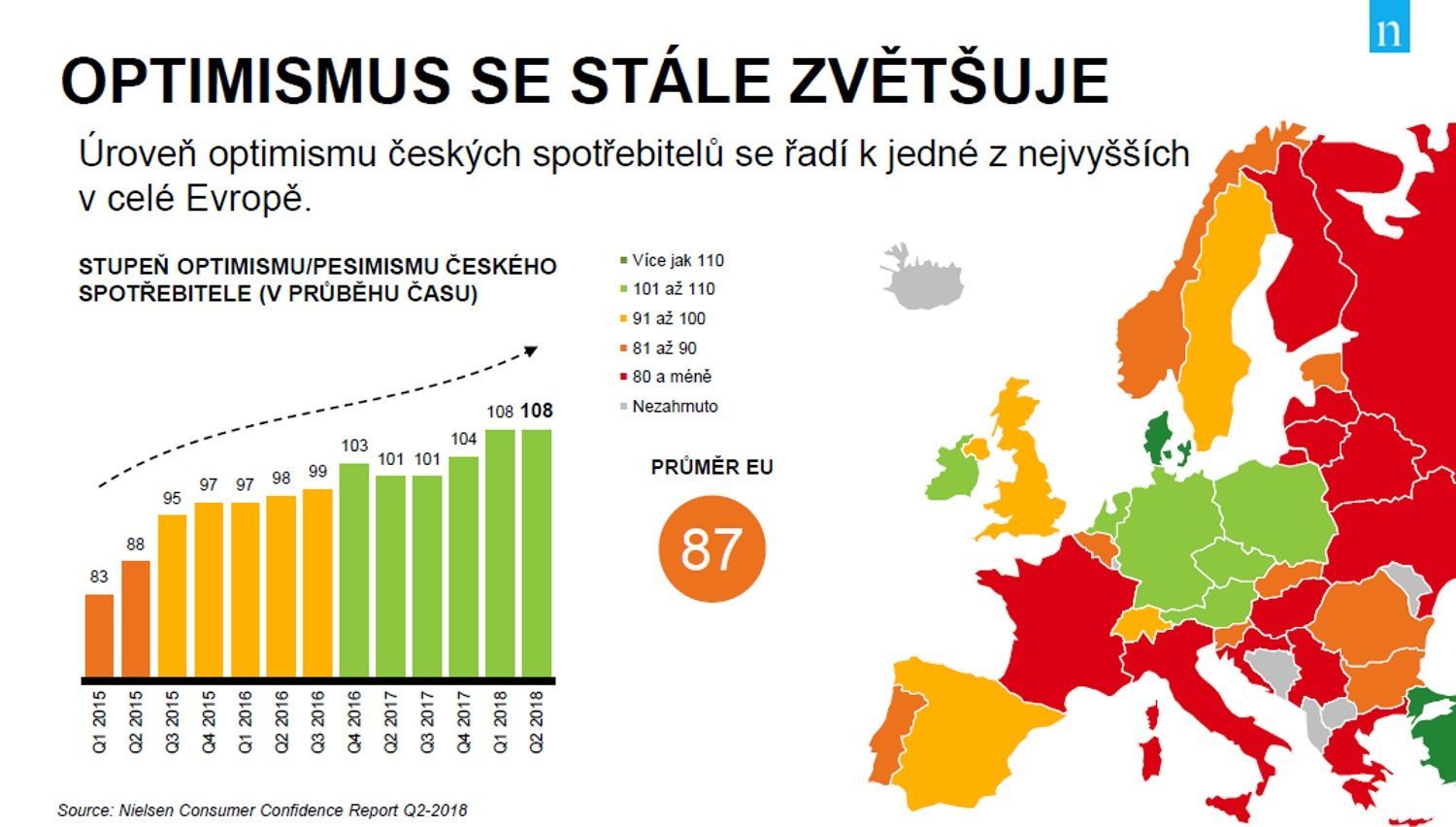 Češi a nakupování 2018