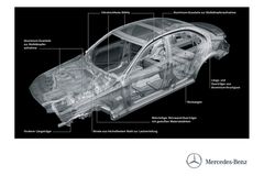 Mercedes připravuje nové třídy C a V