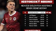 Bořek Dočkal dal v derby gól a nahrál na další. Právě díky této asistenci přepsal historii ligy.