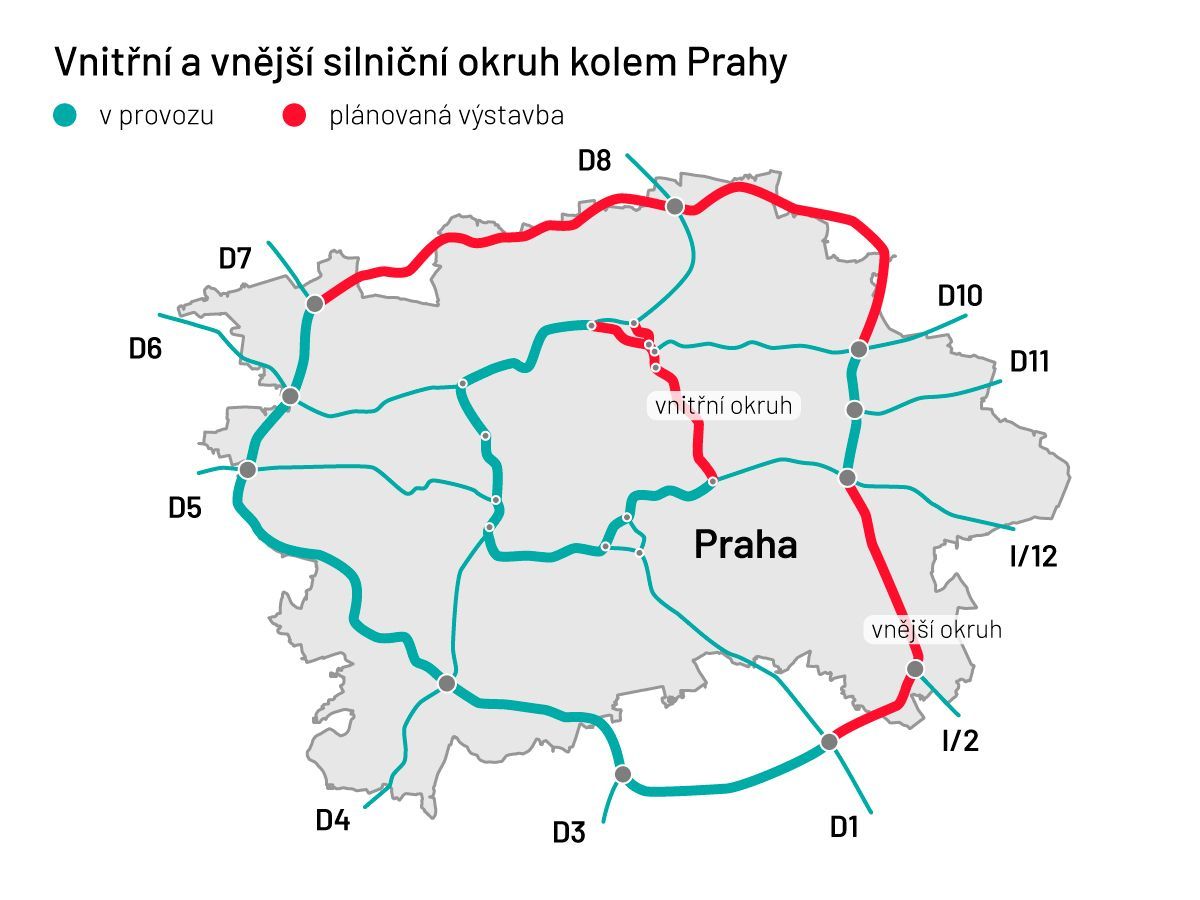 Pražské okruhy