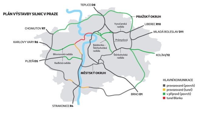 Páteřní dopravní síť v Praze.