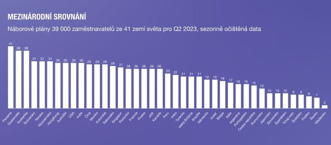 Náborové aktivity ve světě