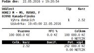 Kanadě se o něco více věřilo i ve finále s do té doby neporaženými Finy. Tento sázkař ve Fortuně dal na Kanaďany sto tisíc a v neděli večer z nich měl čtvrt milionu korun.