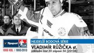 Nejdelší sérii zápasů s kanadským bodem drží Vladimír Růžička. V sezoně 95-96 bodoval ve 30 zápasech v řadě (20+36)!