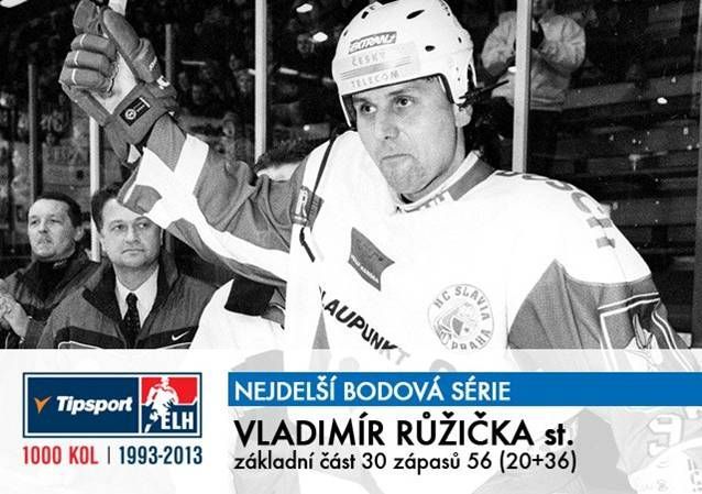 Anketa o TOP momenty české hokejové extraligy