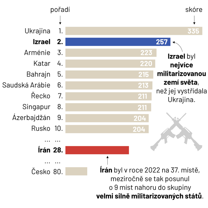 Zdroj: BICC