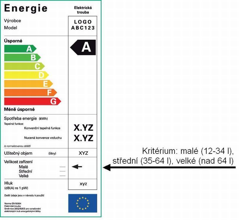 Energetický štítek