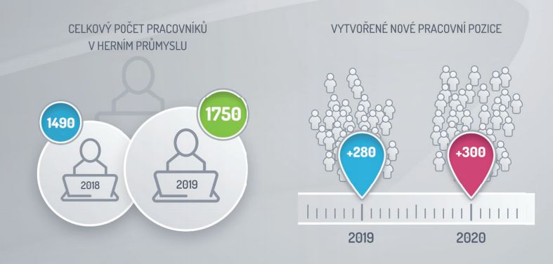 Asociace českých herních vývojářů prezentace