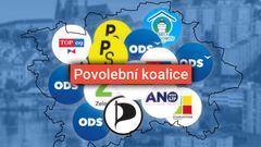 Povolební koalice v Praze