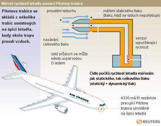 Měření rychlosti letadla pomocí Pilotovy trubice