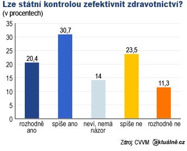 Foto: Aktuálně.cz