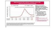 Modely hodnocení a predikcí vývoje epidemie