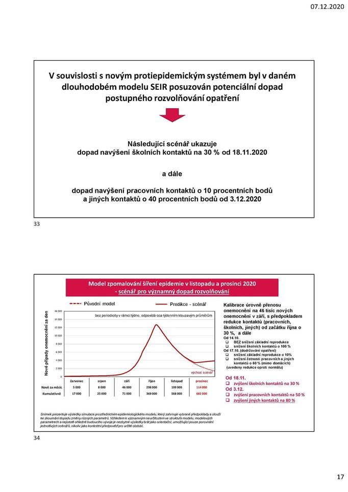 Vývoj zpomalení epidemie v posledních týdnech.