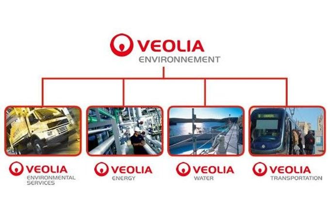 Struktura společnosti Veolia