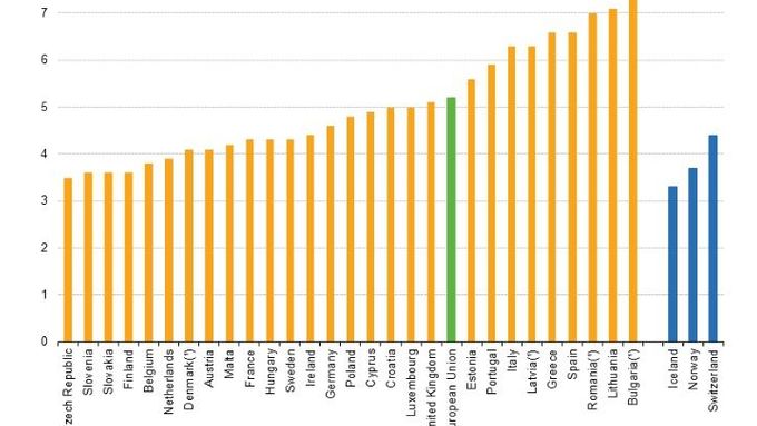 Příjmová nerovnost v EU. (Klikněte pro kompletní zobrazení.)
