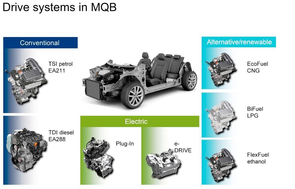 Nová platoforma VW MQB