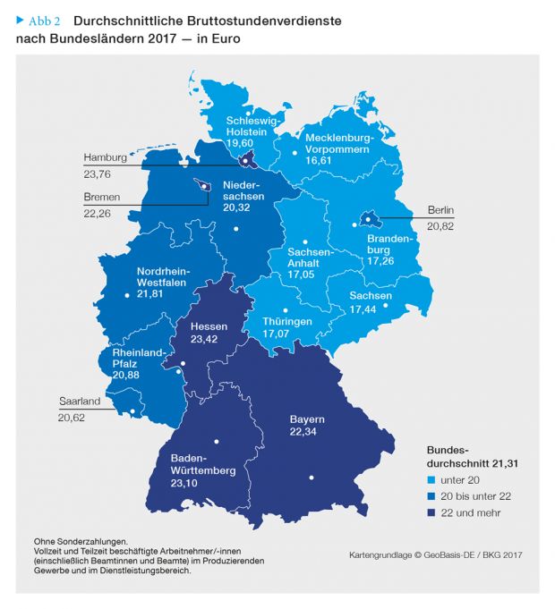 Mzdy v německých spolkových zemích