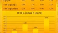 ES=ekologická stopa
gha=globální hektar
Každý člověk má k dispozici v průměru 2,1 globálního hektaru, aby byl vývoj na Zemi udržitelný